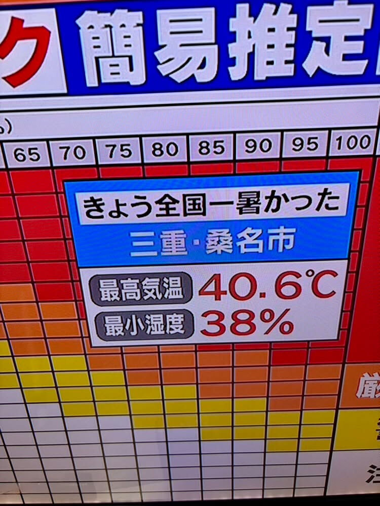 【就労継続支援B型事業所アース桑名】での出来事です♪