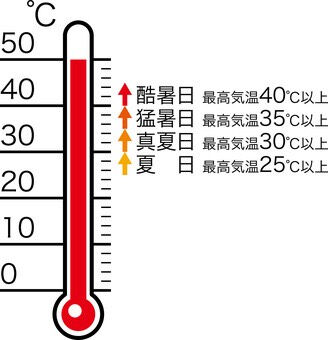 【就労継続支援B型事業所アース札幌中央】での出来事です♪